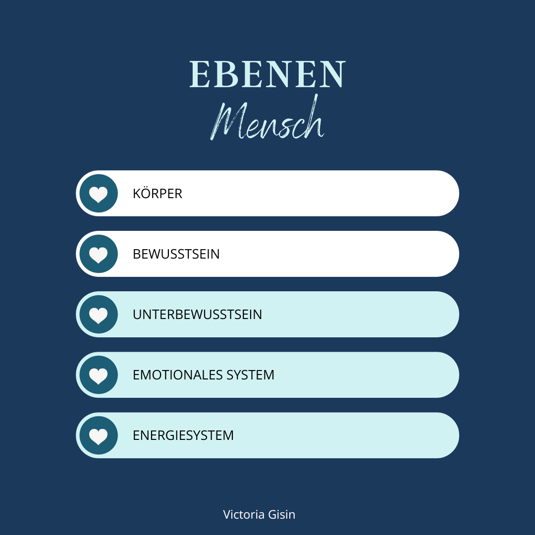 Ebenen